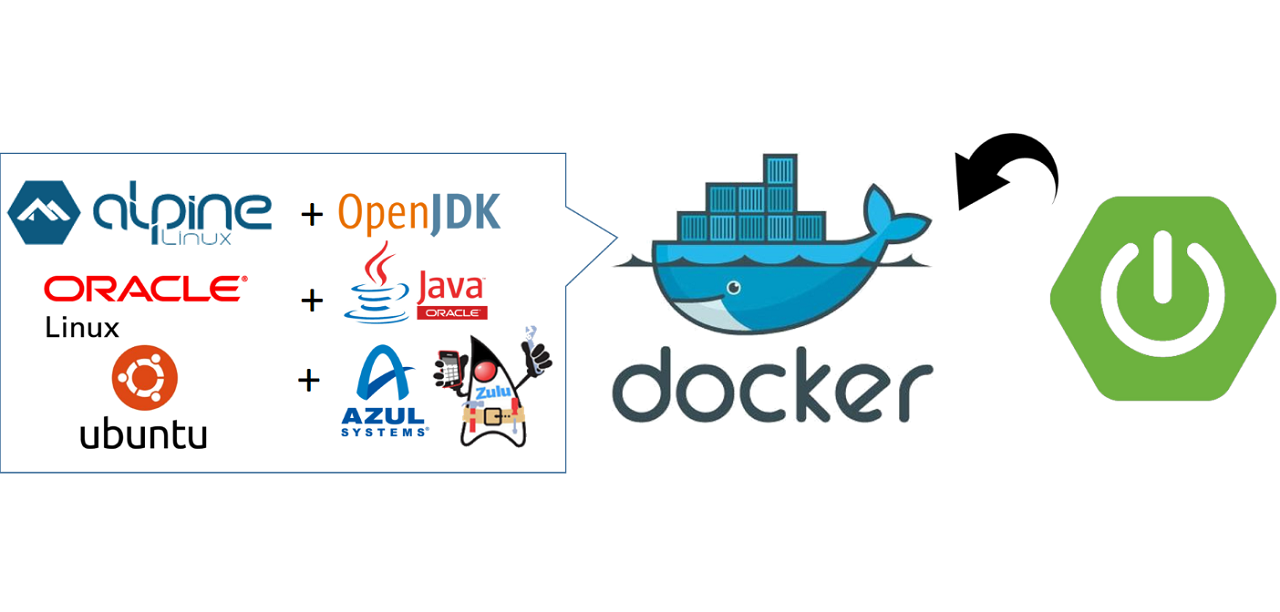 OpenJDK